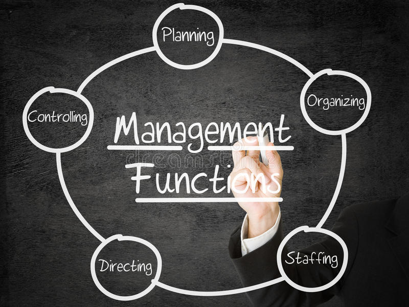 Course Image Management Functions & Organizational Behaviour