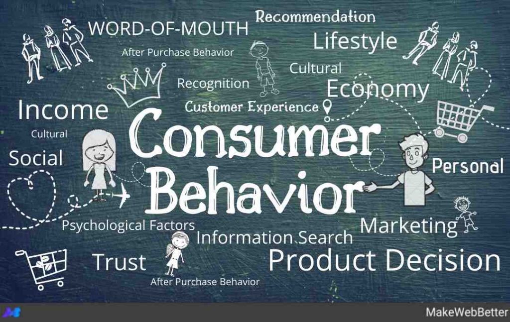 Course Image Consumer Behaviour